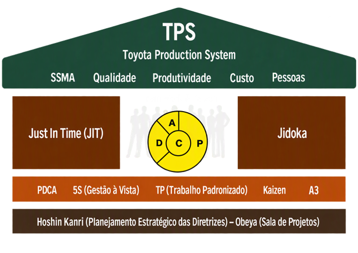 Casa do TPS